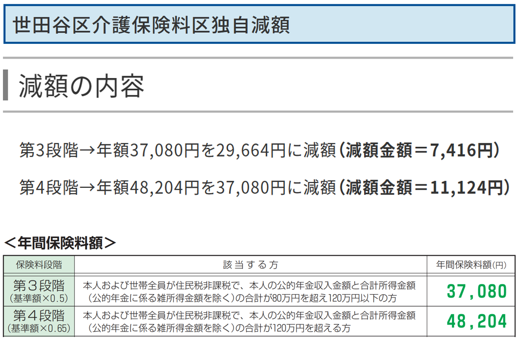 介護保険料・区独自減額