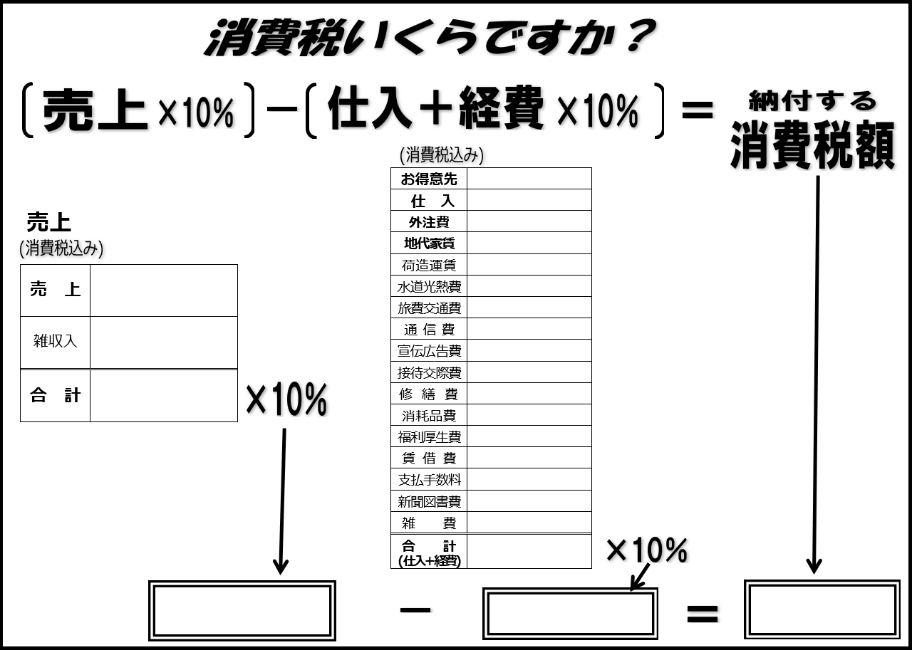 消費税の計算表